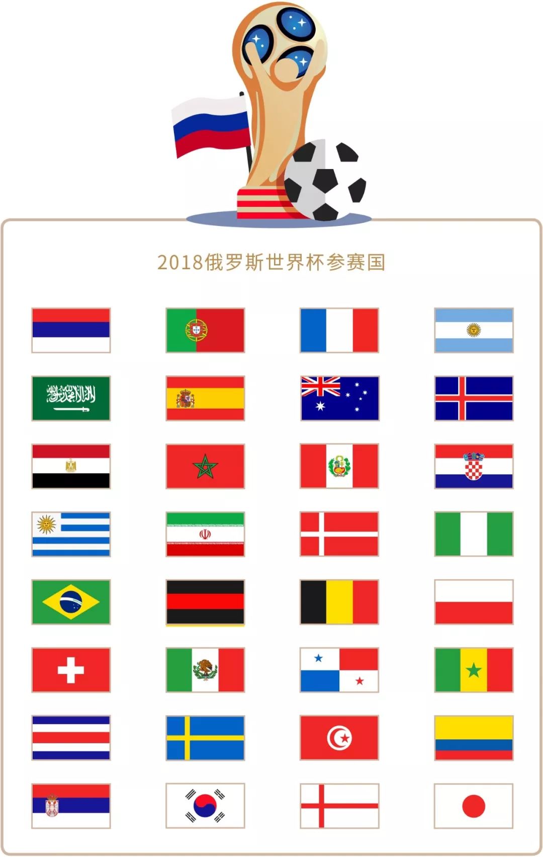 们表现出
